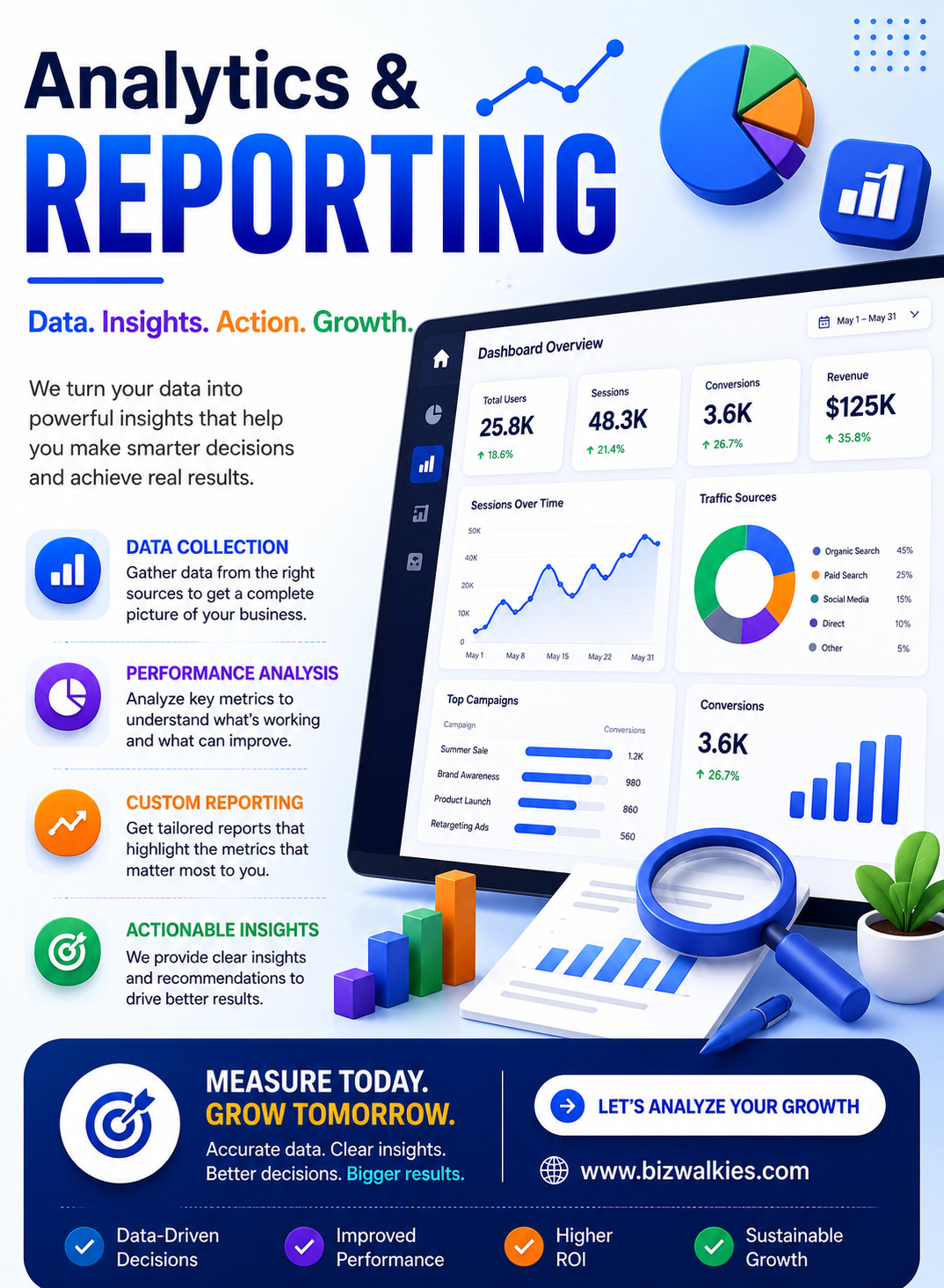 Analytics
